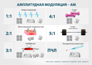 СКЭНАР-1-НТ (исполнение 01)  в Владивостоке купить Нейродэнс ПКМ официальный сайт - denasdevice.ru 
